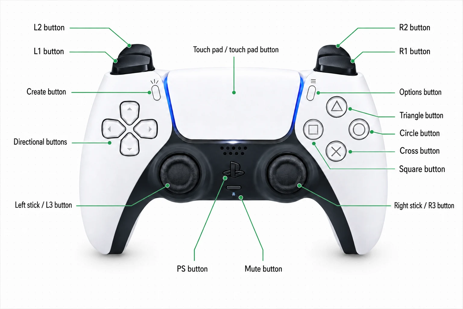 PS5 DualSense controller button names and layout diagram